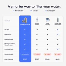 Tap Water Filter System