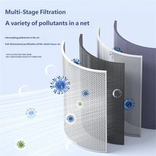 Air Purifier Filtration Indoor Odor Removal