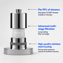 The Filtered Showerhead